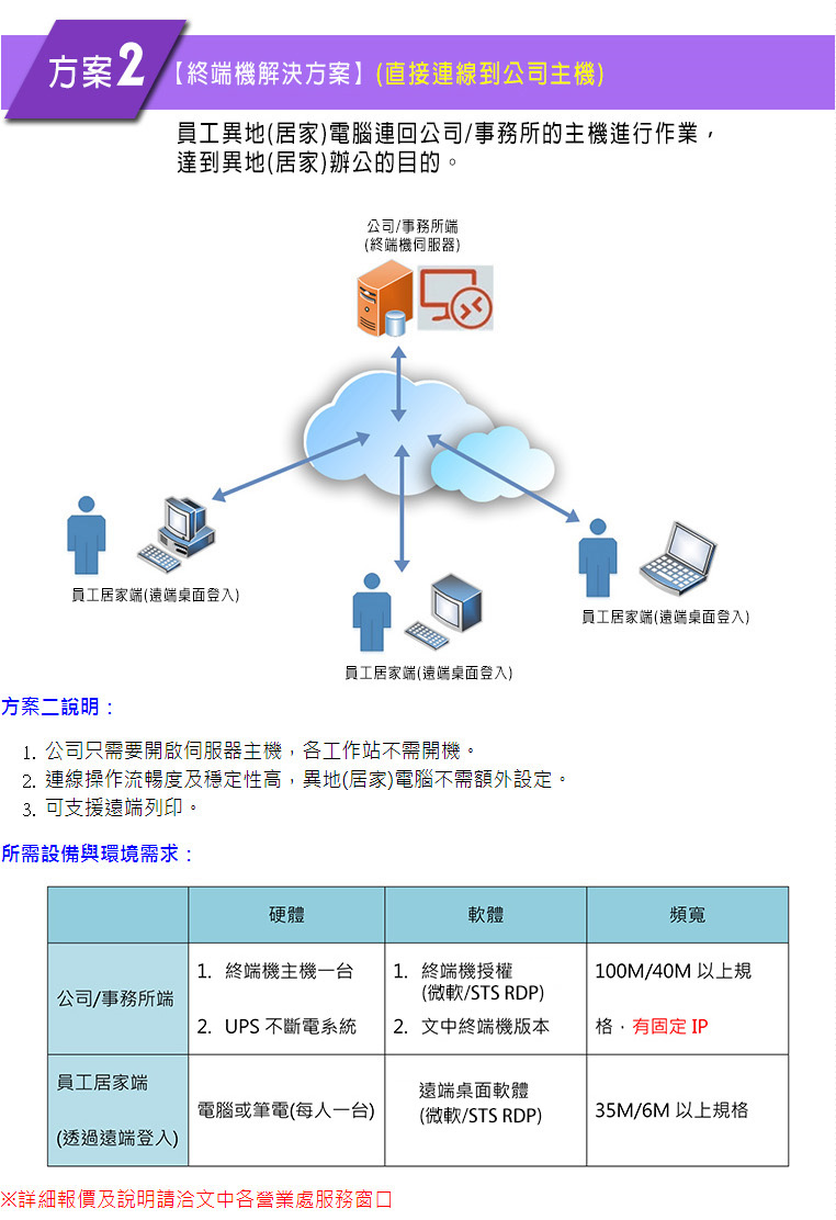 200310HW WWW 2